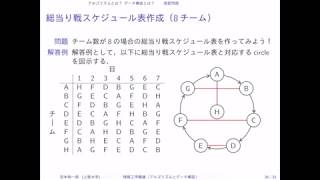 情報工学概論（アルゴリズムとデータ構造）01アルゴリズムとは？データ構造とは？（演習問題の解説） [upl. by Euqinorev]