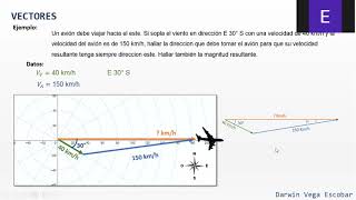 Vectores ejemplos Dirección de un avión [upl. by Yarahs]